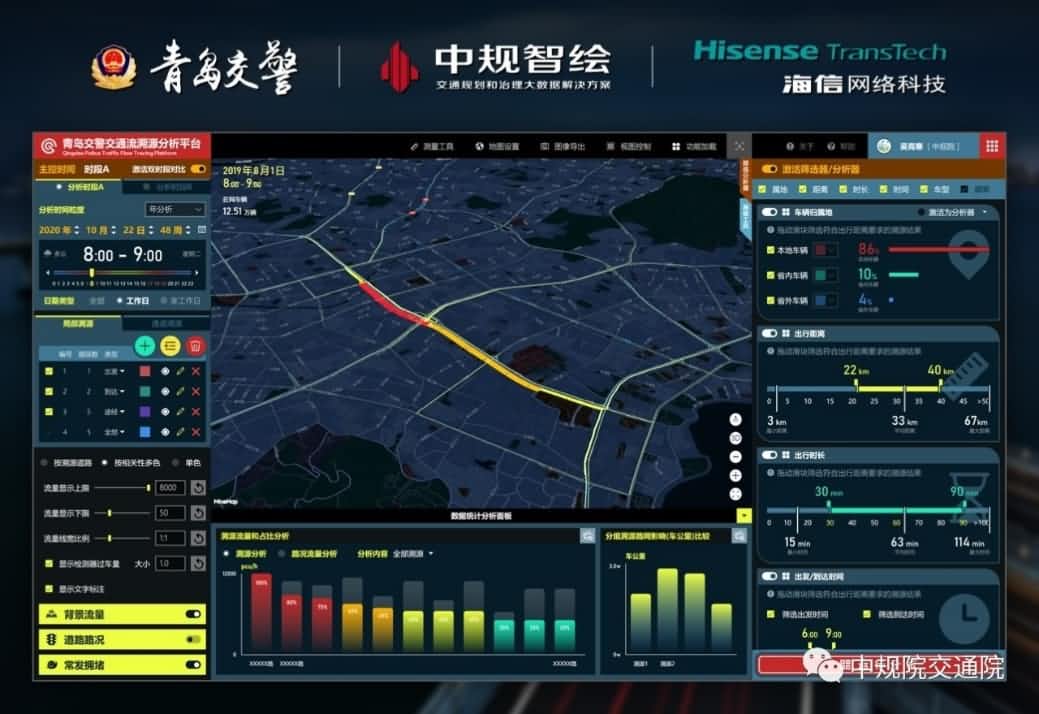 溯源车迹，智慧警勤——优发国际u8位置大数据助力青岛交警交通流溯源平台建设